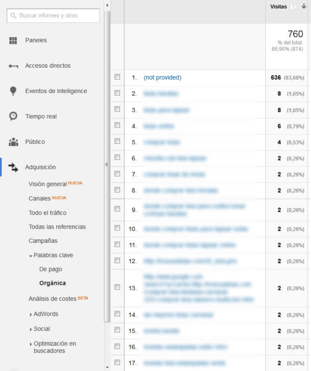 Google Analytics se ha equivocado con las visitas de mi web / Blog Google Analytics se ha equivocado con las visitas de mi web / Blog