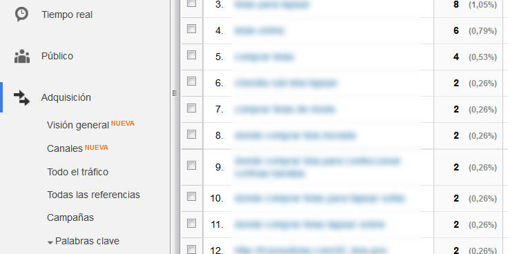 Google Analytics se ha equivocado con las visitas de mi web / Blog